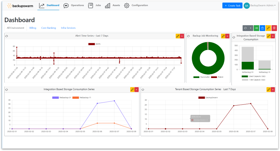 Unify Infrastructure